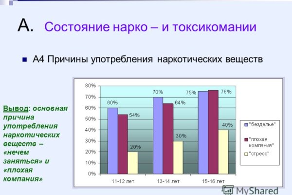 Кракен даркнет kraken014 com